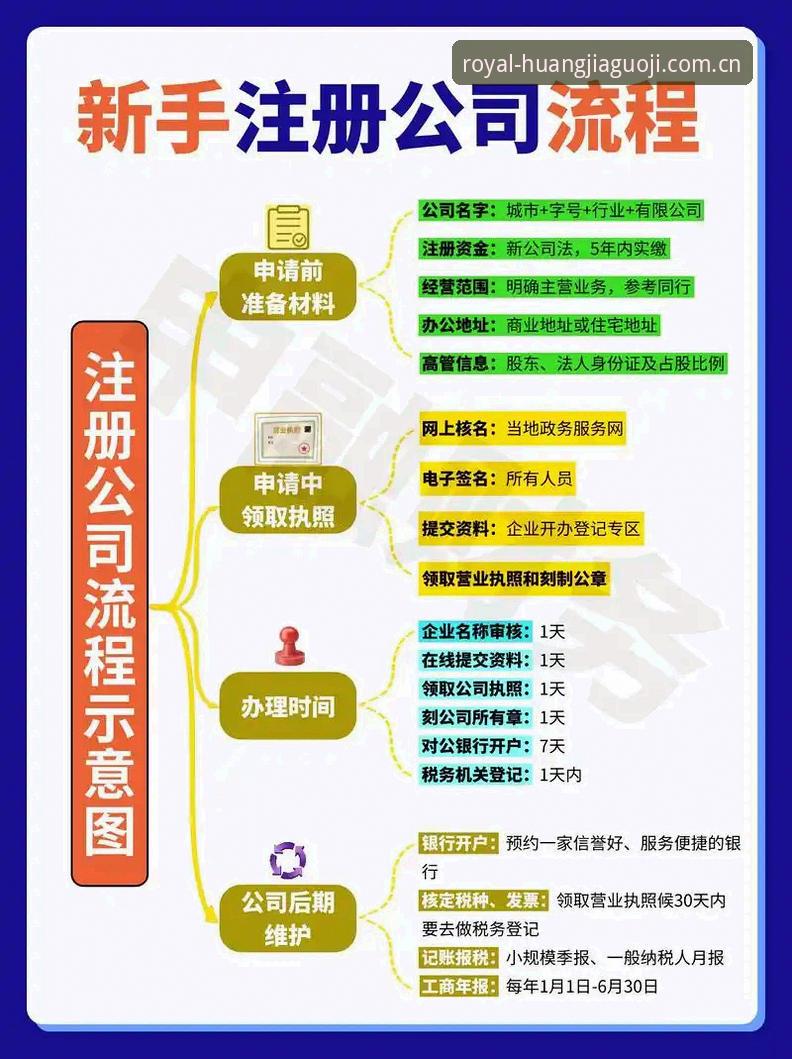 皇家国际官网一站式服务详解：从注册到提现的全流程体验