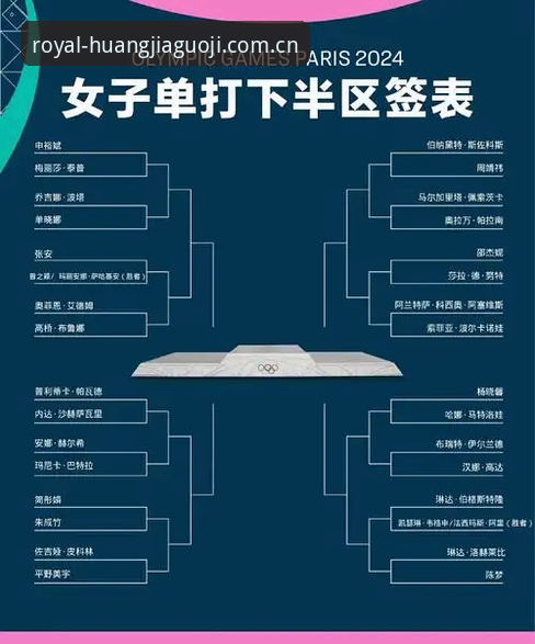 皇家国际怎么样 法网女单抽签结果实用观赛指南——在皇家国际官网解读中国金花签运