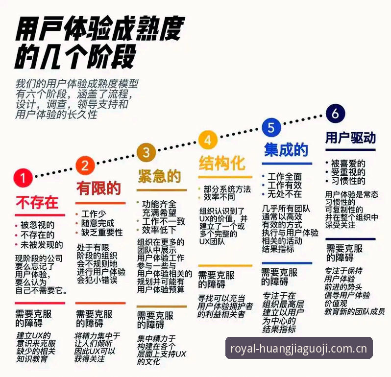 皇家国际官方平台深度分析：用户体验、技术架构与行业价值全面解读